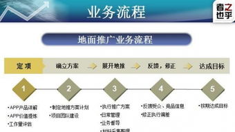 成都之乎者也 深耕線下推廣，助力APP制作與招商一站式服務